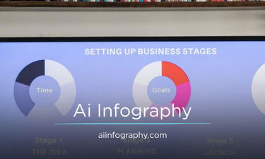 Aiinfography.com - Creative brandable domain for sale